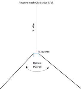 Schweissfuss-Antenne-Skizze